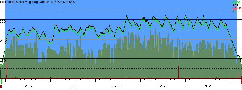 Barometer